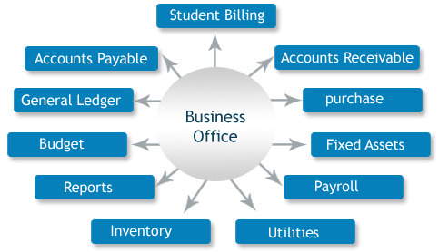 Technology Portfolios