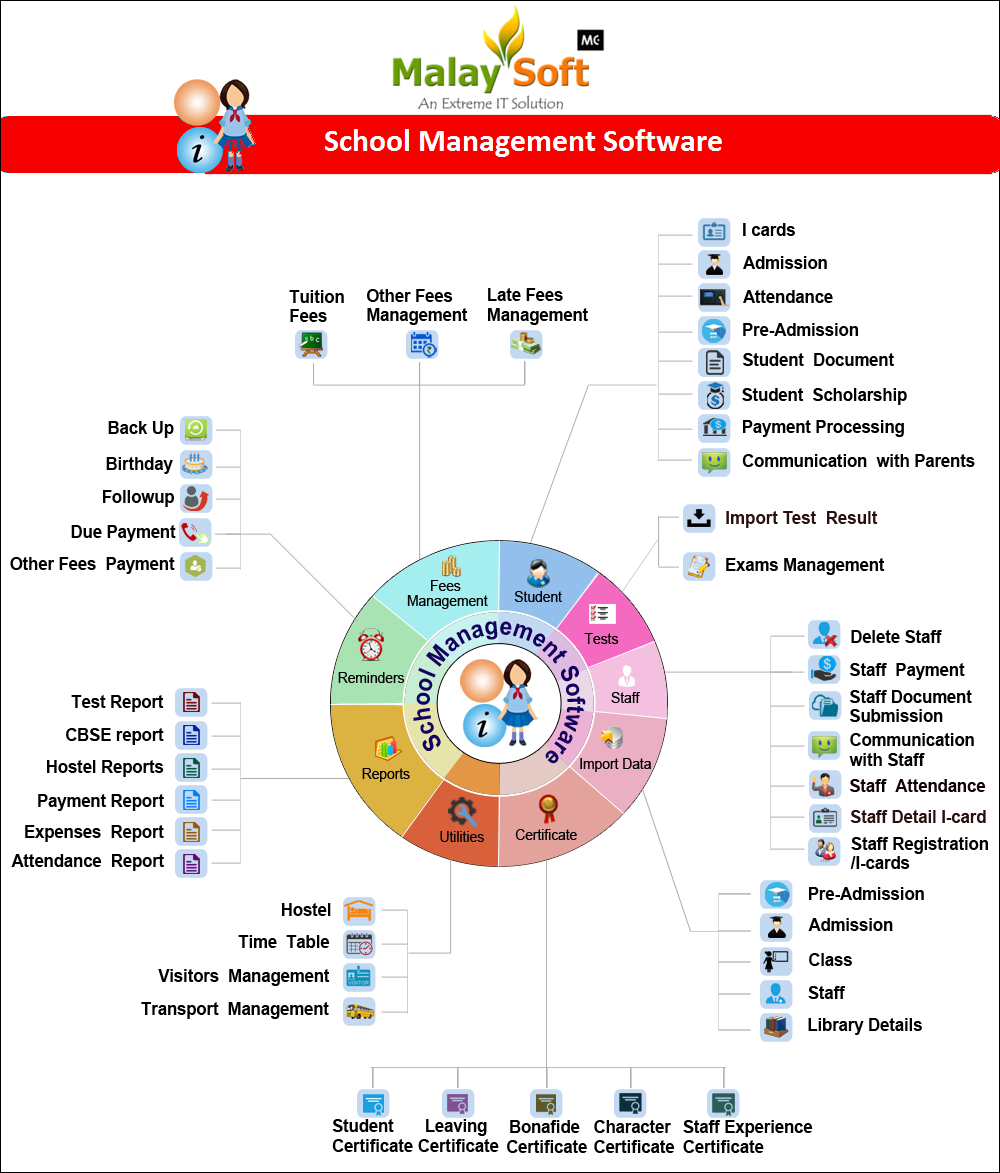 Technology Portfolios